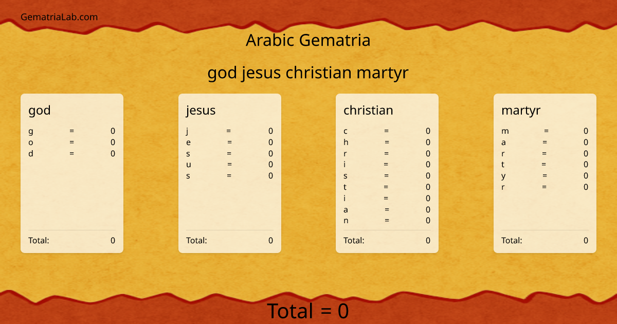 god jesus christian martyr in arabic Gematria